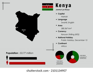 Kenya infographic vector illustration complemented with accurate statistical data. Kenya country information map board and Kenya flat flag