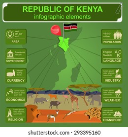 Kenya  infographics, statistical data, sights. Vector illustration