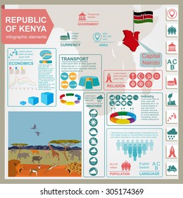 Kenya  infographics, statistical data, sights. Vector illustration