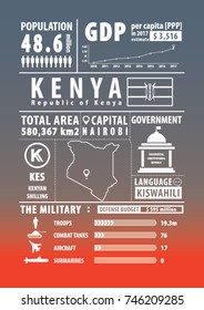 Kenya infographics , statistical , sign , data. Vector illustration
