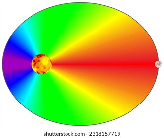 Kepler's Laws of Planetary Motion