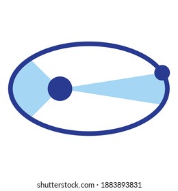 kepler's second law of planetary motion