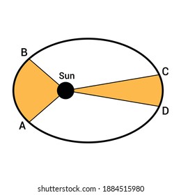 kepler's second law of planetary motion