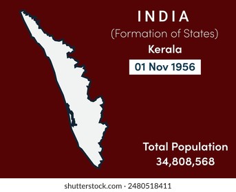 Kerala state location, formation and population in India