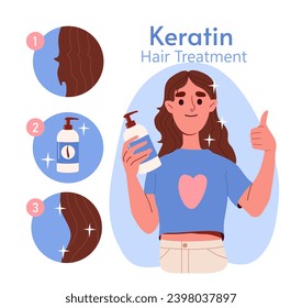 Keratin hair treatment concept. Woman with spray at hand. SPA and beauty procedures. Medical educational infographics. Cartoon flat vector illustration isolated on white background