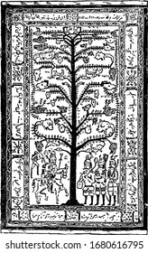 Kerman Rug is a representing tree of life and the conflict between evil and good, they are one of the traditional classifications of Persian carpets, vintage line drawing or engraving illustration.