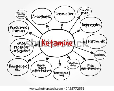 Ketamine is a dissociative anesthetic used medically for induction and maintenance of anesthesia, mind map text concept background