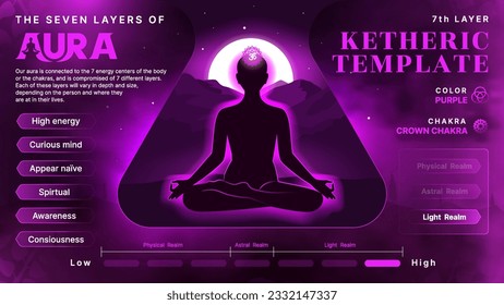 Ketheric Template Body Aura: Leuchtende Körper-, Geist- und Seelengesundheit über die Wurzel-Chakra und die sieben Schichten von Aura- Vektorgrafik-Design