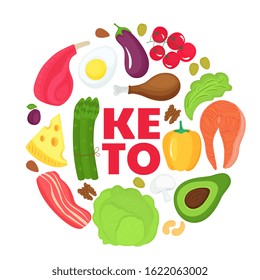 Keto banner from food round shaped. Ketogenic diet concept. Healthy menu. Low carb, high fat.
