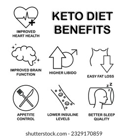 Keto diet benefits icons, thin line vectors related to ketogenic diet such as fat loss, lower insuline levels, appetite control etc.