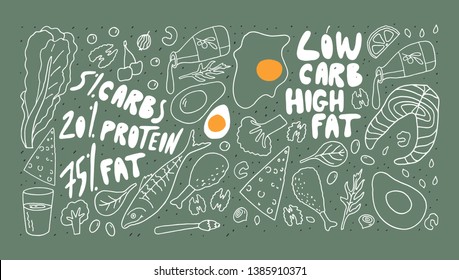 Keto diet concept . Carbs protein fat in percent  . Eating slogan . Freehand drawing Doodle style vector illustration