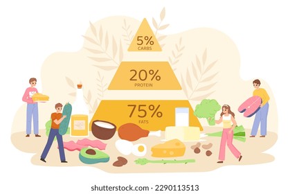 Keto diet concept, diagram ketogenic nutrition. Salad and fish, woman selection healthy food. Eating pyramid, meat and vitamins snugly vector scene