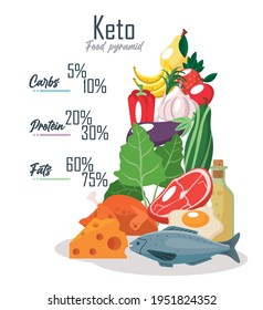 keto diet food infographic icon