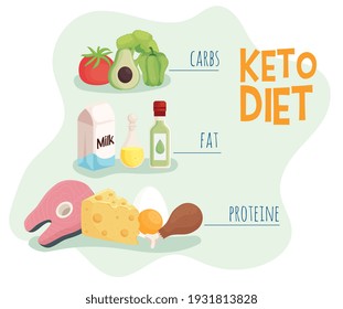 Keto Diet Food Infographic Icons