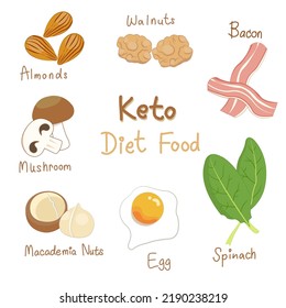 Keto diet food lists with the name in handwriting version