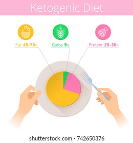 Keto Diet Infographic. Hands Are Holding Fork And Plate. Flat Illustration Of Ketogenic Diagram On The Dish. Vector Icons And Isolated Elements For Health, Food, Paleo Diet And Low-carb Infographics.