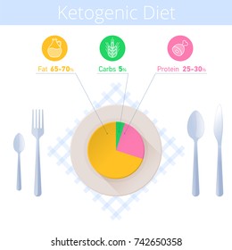 Keto diet infographic. Kitchen utensil and ketogenic diagram on the plate. Flat illustration of cutlery and paleo diet chart on the dish. Vector icons and elements for health, low-carb infographics.