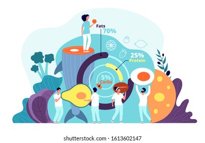 Keto diet. Ketogenic food, paleo nutrition concept. Healthy dietology, protein and fats balanced. Vector modern eating system illustration