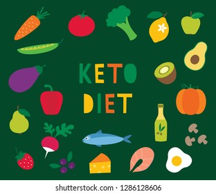 Keto diet and low carb food, vector poster