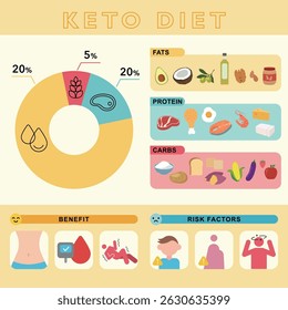 Keto Diät Makronährstoff Breakdown Guide