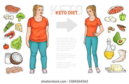 Keto diet poster template - cartoon woman before and after dieting and ketogenic food drawings. Slim and obese women - flat nutrition banner vector illustration.