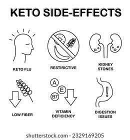 Keto diet side-effects icons, thin line vectors related to ketogenic diet such as keto flu, kidney stones, digestion issues, vitamin deficiency etc. 