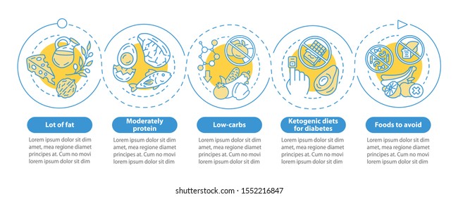 Keto diet vector infographic template. Healthy nutrition. Low carbs and lot of fat eating presentation design elements with five options. Process timeline chart. Workflow layout with linear icons