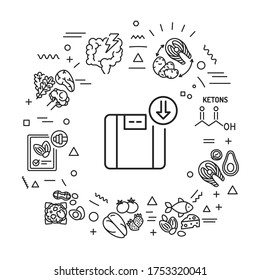 Keto diet web banner. Very low-carb, high-fat diet. Infographics with linear icons on white background. Creative idea concept. Isolated outline black illustration