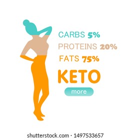 Keto diet woman body figure meter ketogenic card