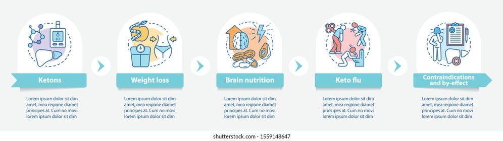 Keto diets vector infographic template. Ketogenic eating and healthy nutrition presentation. Data visualization with five steps and options. Process timeline chart. Workflow layout with linear icons