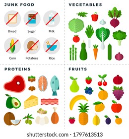 Keto food pyramid. Healthy eating concept flat vector illustrator.