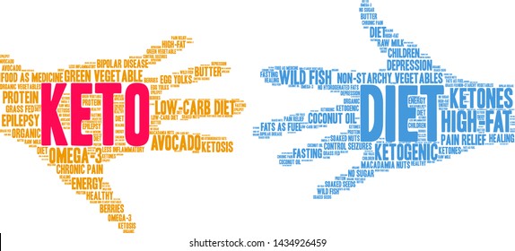 Keto word cloud on a white background. 