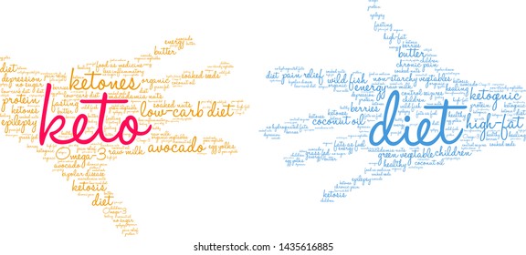 Keto word cloud on a white background. 