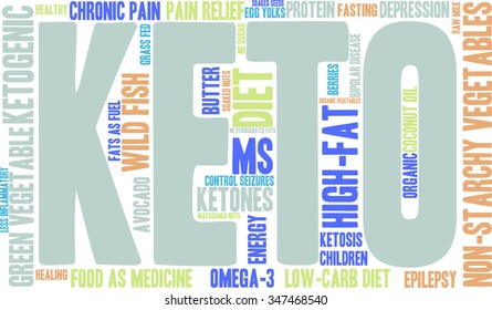 Keto word cloud on a white background. 