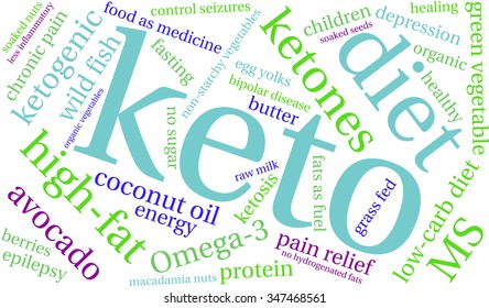 Keto word cloud on a white background. 