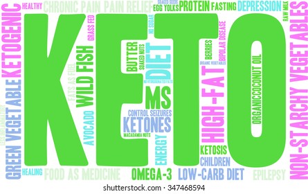 Keto word cloud on a white background. 