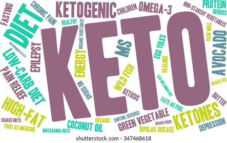 Keto word cloud on a white background. 