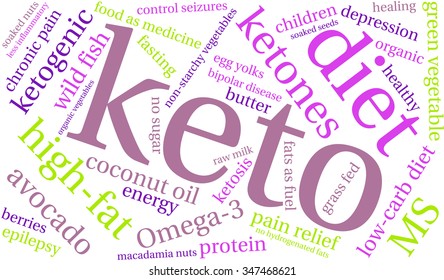 Keto word cloud on a white background. 