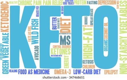 Keto word cloud on a white background. 