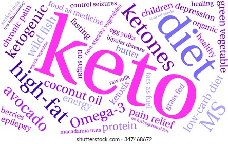 Keto word cloud on a white background. 