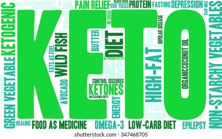 Keto word cloud on a white background. 