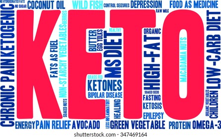 Keto word cloud on a white background. 