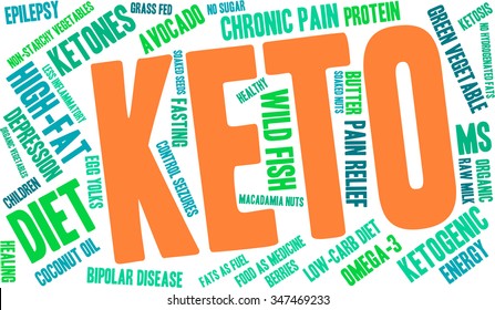 Keto word cloud on a white background. 