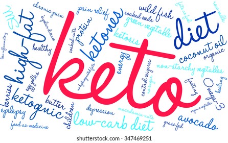 Keto word cloud on a white background. 
