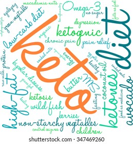 Keto word cloud on a white background. 