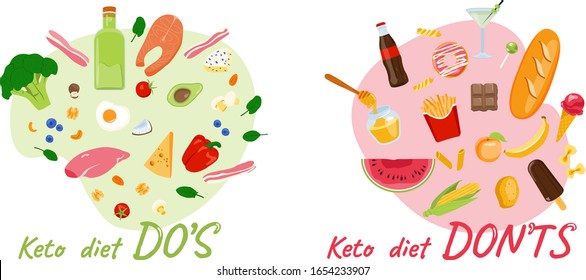 Keto-diet pros - seafood, vegetables, berries, eggs, chicken - and cons - pastry, French fries, cola, chocolate. Low-carb high-fat ketogenic diet, helping to lose weight and improve health.