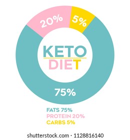 Ketogenic Circle Keto Diet Infographic Chart On White Background