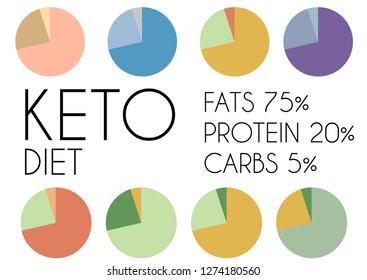 Ketogenic circle keto diet infographic chart. Ketogenic diet food, low carb high healthy fats. Keto, Ketogenic diet, low carb, healthy food