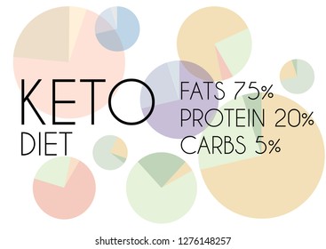 Ketogenic circle keto diet infographic chart. Ketogenic diet food, low carb high healthy fats. Keto, Ketogenic diet, low carb, healthy food