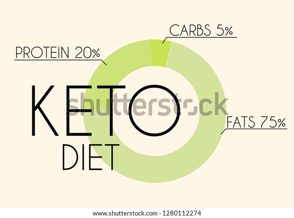 Keto Diet Foods Chart